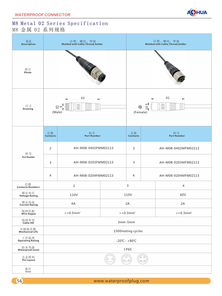 M8金屬連接器